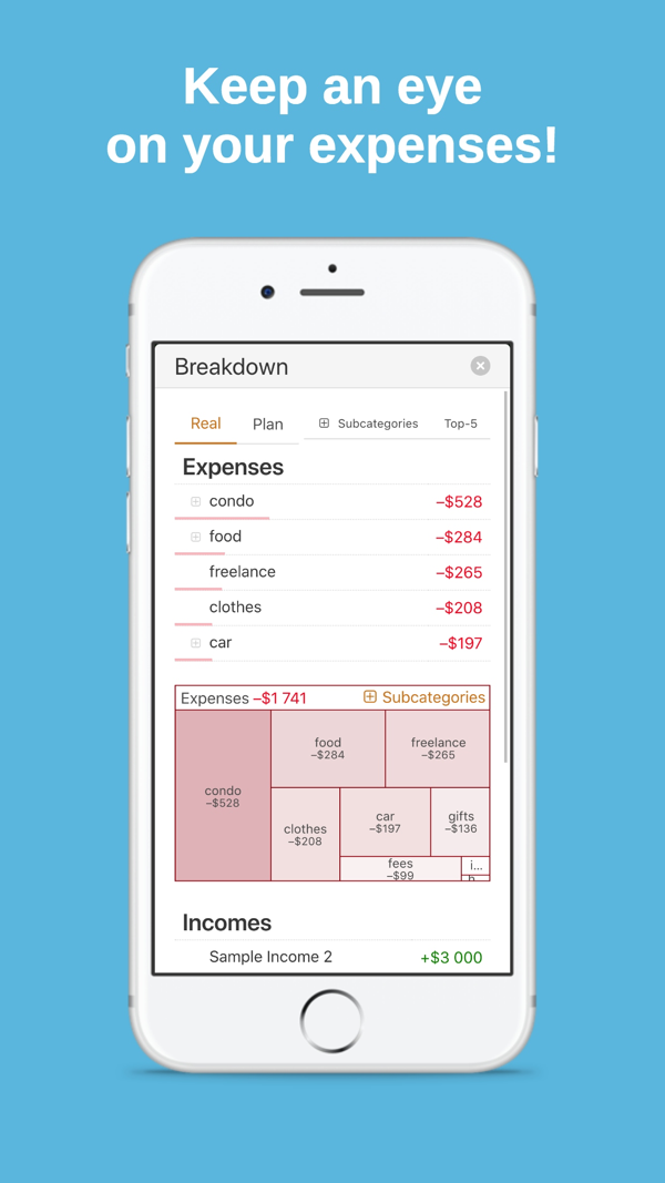 Mobile breakdown view