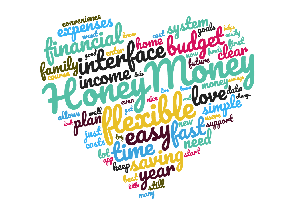 Word cloud of user testimonials